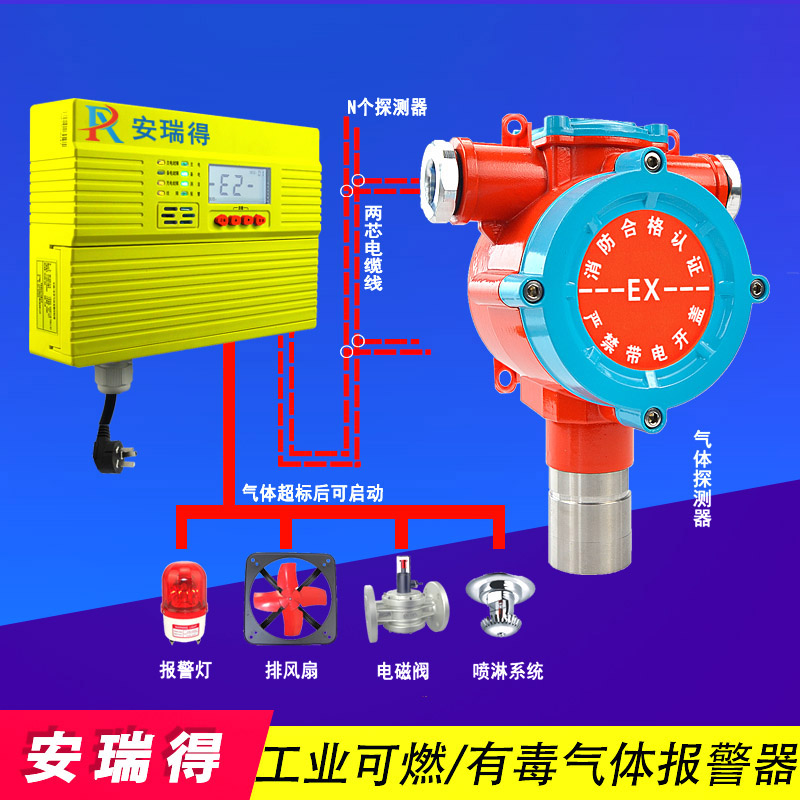 有毒气体浓度报警器