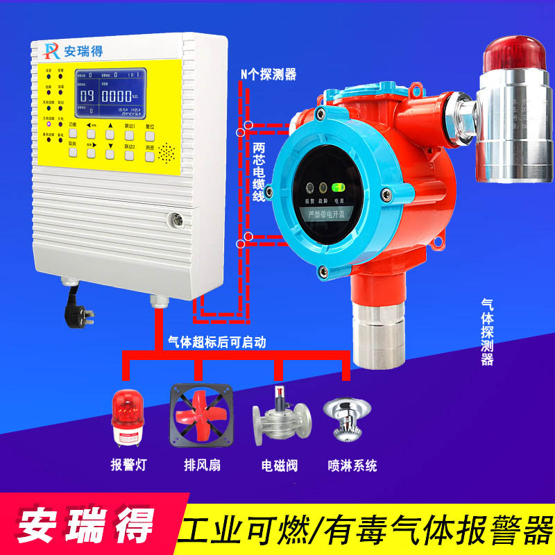 稀料溶剂气体报警器