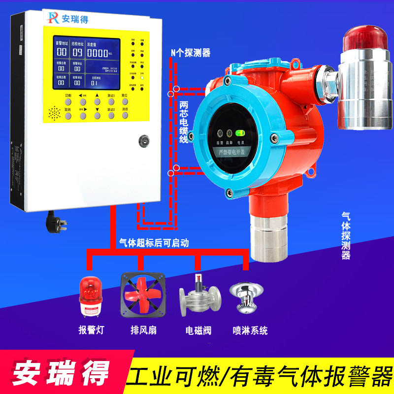 环氧化合物气体报警器