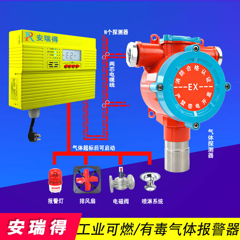 一氧化碳气体报警器