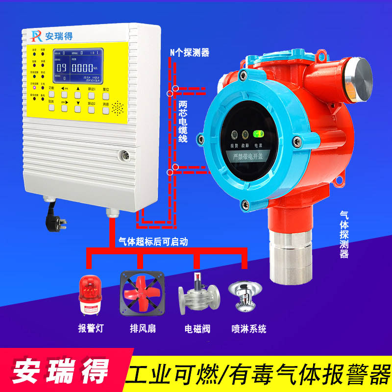 丙烯腈气体报警器