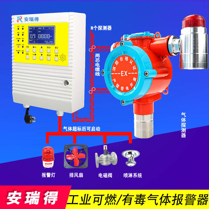 可燃气体报警器