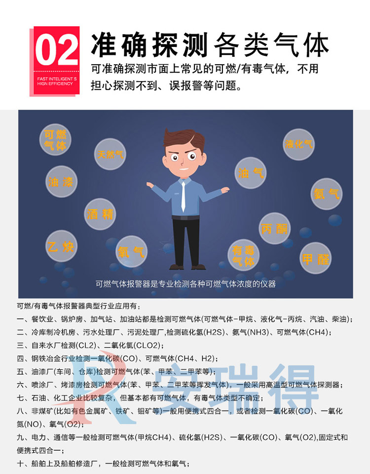 丙烯酸气体报警器准确探测多种气体