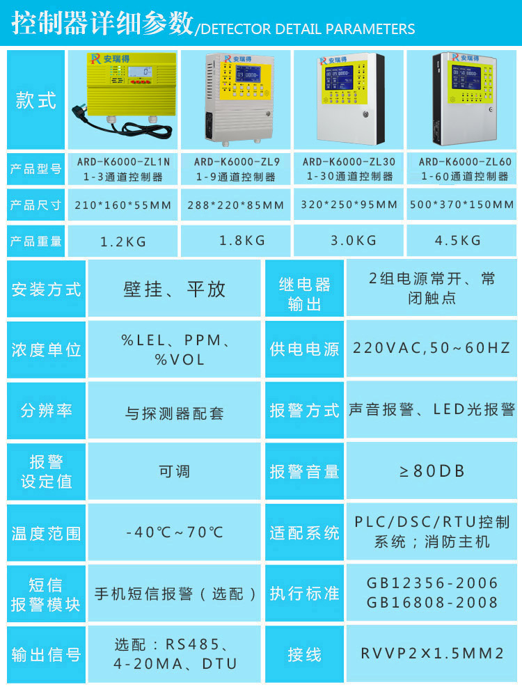 丙烯酸气体报警器参数