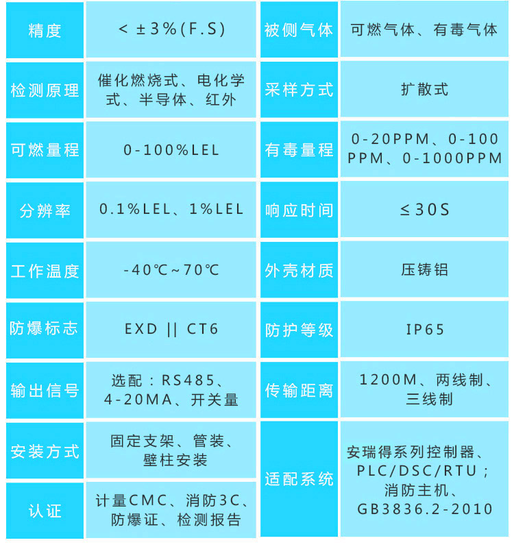 丙烯酸气体报警器探头参数