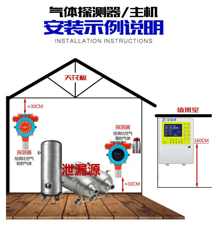 丙烯酸气体报警器安装实例