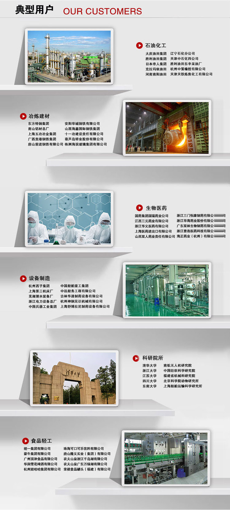 丙烯酸气体报警器用户案例